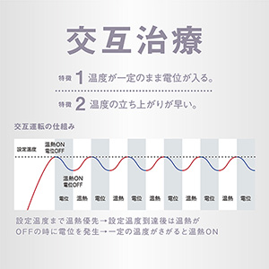 交互治療画像